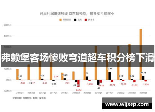 弗赖堡客场惨败弯道超车积分榜下滑