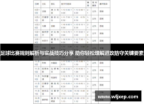 足球比赛规则解析与实战技巧分享 助你轻松理解进攻防守关键要素