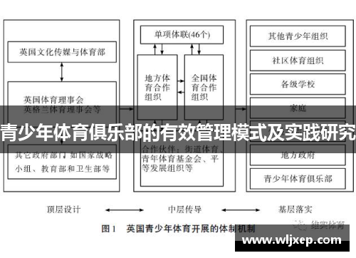 青少年体育俱乐部的有效管理模式及实践研究